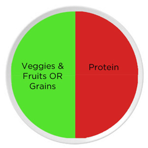 Healthy plate breakfast