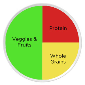 Healthy plate