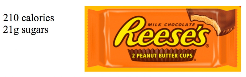 Reeses Comparison